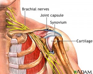 joint disloaction - american football injuries